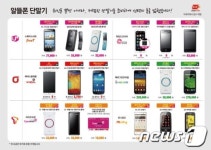 충청지방우정청 통신비 30% 뚝… 알뜰폰 판매