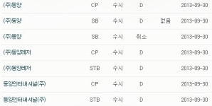 동양 계열사 채권 디폴트등급으로 강등