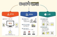온 국민이 슈퍼스타!…들썩들썩 페스티벌 7일부터