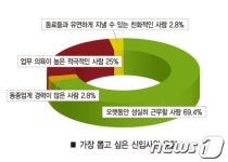 광주 中企, 오래 근무할 성실한 사람 원한다