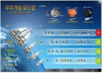 한국형 우주발사체, 2020년6월 발사한다