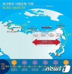 해수부, 북극항로 지속적 활용방안 찾는다