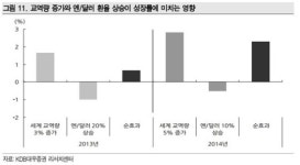 엔 약세 증시 흔들리게 해도 상승추세를 깨진 못할 것