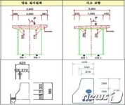 방화대교 붕괴, 7명 입건 안전관리 소홀
