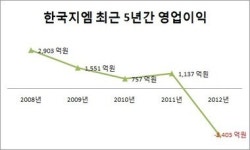 적자투성이 쉐보레유럽 접는 한국지엠, 수익개선 청신호?