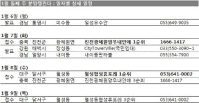 충북에서 새해 첫 분양 포문 열린다