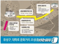 유성구, 대학로 문화 거리 조성 탄력