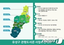 대전유성구, 관평도서관 신설