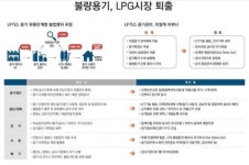 용기 제작기준 강화 정부, 불량 LPG용기 단속