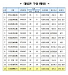 조희대 대법관 후보자 제청…전원 '법관' 출신