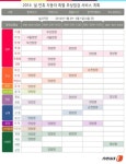 설날 귀향길 자동차 무상점검하는 휴게소는?