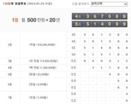 연금복권 135회 1등 4조367589, 5조514099(종합)