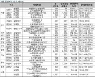 봄맞이 분양 기지개, 3월 2만4700가구 알짜 쏟아진다