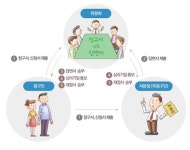 행정심판 청구취지 인용 증가 추세
