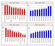 차 막히는 곳 1위…부천 소사, 교통체증 가장 자주