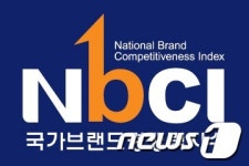 한국타이어, ‘국가브랜드경쟁력’ 6년연속 1위