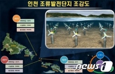 “인천을 해양에너지메카로” 덕적아일랜드 본격 시동