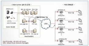 예술의전당 공연, 5월부터 전국 문화예술회관 중계