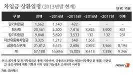 현대그룹 정크기업으로 전락…무슨 일이?
