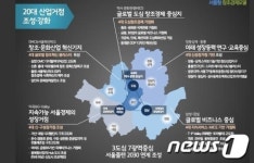 박원순 서울시민 1인당 GRDP 5만달러로(종합)