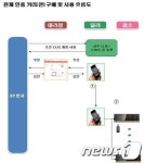 檢, 노래방기기 불법인증장치 유통조직 일망타진