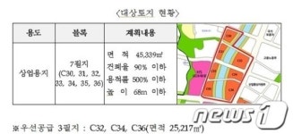 세종시, 상업용지 사업제안 공모