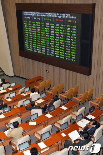 국회, 한미방위비 분담 비중동의안 통과