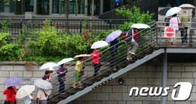 우산 행렬