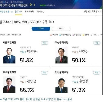 여야, KBS 테스트용 출구조사 자료 유출 놓고 공방