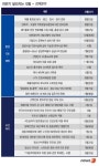 [하반기 달라지는 것들 ③] 75세 이상 어르신 임플란트 건보 적용