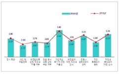 일·가정 병행 워킹망 90.9% 고통스럽다