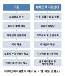 서울시, 권역별 여성 대체인력지원센터 운영