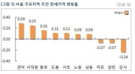 최경환 효과 매매 문의↑…거래는 역부족