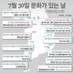 7월 문화가 있는날, 휴양지 할인·행사 풍성