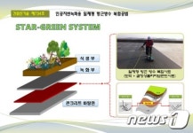 포스코건설, 방근·방수 복합공법 신기술 개발