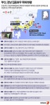 부산·경남 집중호우 피해 현황