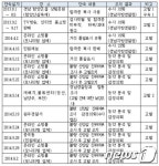 한서야생산삼유통센타 | '생산 신고제' 참여해야 산양삼 불법 유통 뿌리 뽑힌다