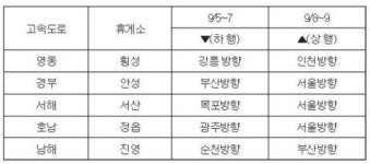 쌍용차, 고속道 휴게소서 추석 연휴간 무상점검 실시