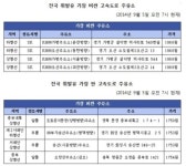 귀성 행렬 시작…가장 싼 고속도로 주유소 어디?