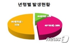 천안시 서북구보건소, 쯔쯔가무시증 예방 적극 홍보