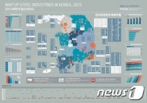 철강협회, 국내 철강업체를 한눈에…철강산업지도 제작