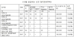 SH공사, 올 마지막 장기전세주택 485가구 6일 공급