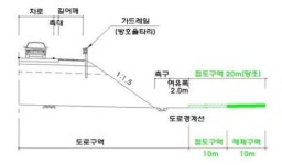 인접 도로구역 절반 줄였더니 여의도 18배 땅 개발 가능