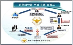 경구유통상사 | 불법유통 전문의약품 1000여명에 투약한 '주사이모'