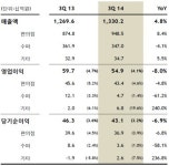 추락하는 GS수퍼마켓, GS리테일 발목잡나