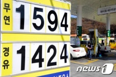휘발유값 19주 연속 하락…ℓ당 1500원대 주유소 등장
