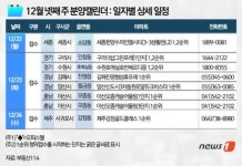 올해 분양 막바지…수원호매실호반베르디움 등 5676가구 청약