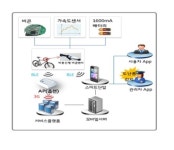 자전거도 IoT…SKT, 스마트폰으로 자전거 움직임 분석
