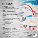 김군 나라와 가족 떠나 새로운 삶…납치 가능성 낮아