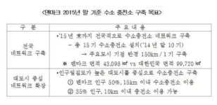 현대차, 광주서 수소車 산업육성 나선다…17만명 일자리